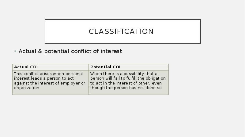 Classification  Actual & potential conflict of interest