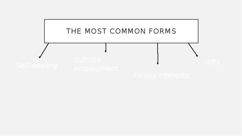 the most common forms