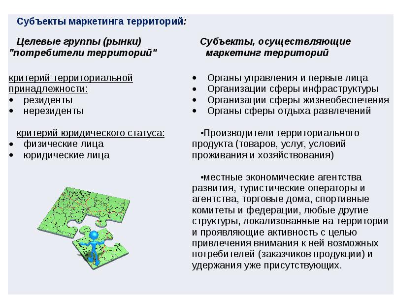 Маркетинг территорий. Субъекты маркетинга. Субъектами маркетинга территорий являются:. Объекты маркетинга территорий.