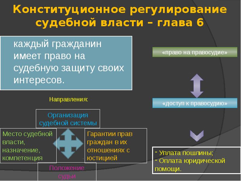 Судебная власть презентация