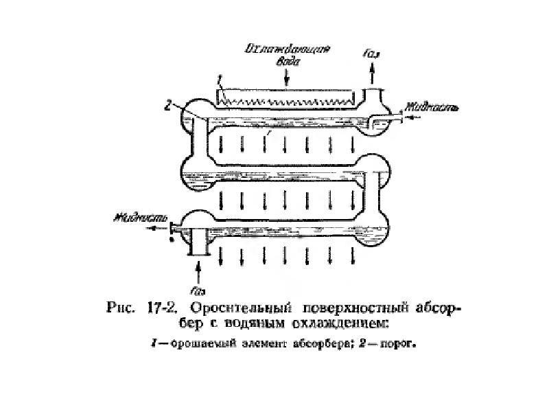 Презентация процессы и аппараты