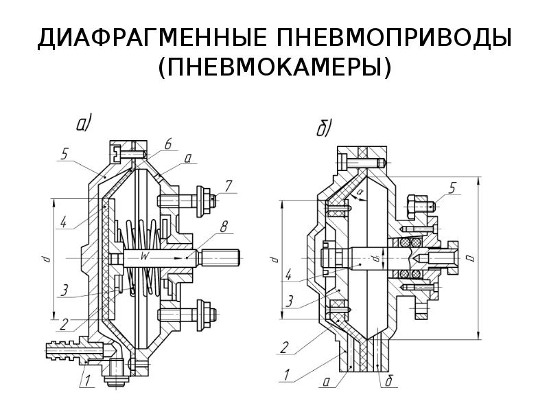 СИЛОВЫЕ ПРИВОДЫ ПРИСПОСОБЛЕНИЙ