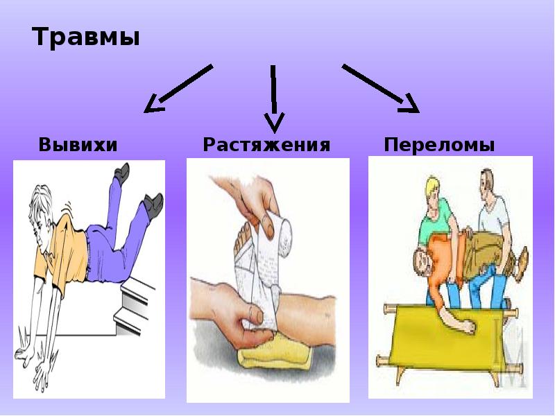 Оказание первой помощи при повреждении скелета мышц. Оказание первой помощи при повреждении скелета. Растяжение вывих перелом таблица.