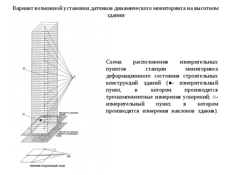 Возможна установка. Датчик мониторинга наклона строительных конструкций. Мониторинг конструкций здания. Мониторинг высотных зданий. Динамический мониторинг зданий и сооружений.