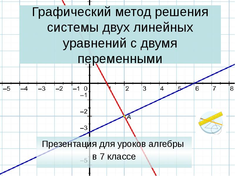 Алгебра 7 класс презентация системы линейных уравнений с двумя переменными