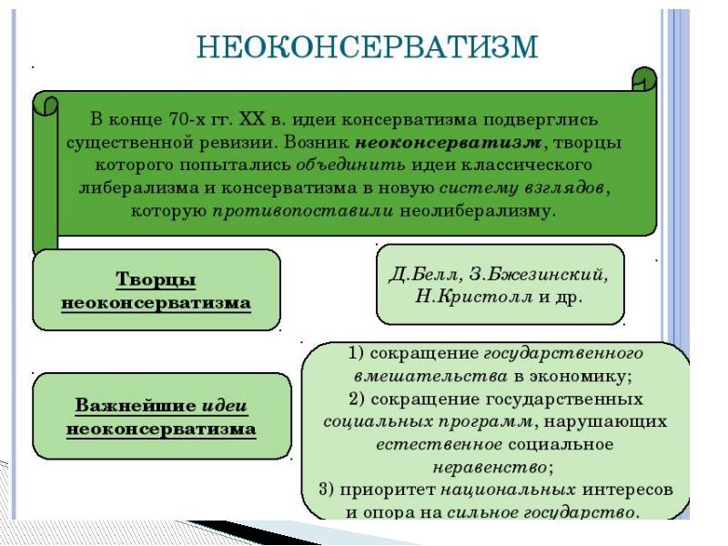 Экономическая и социальная политика неоконсервативный поворот политика третьего пути презентация 11