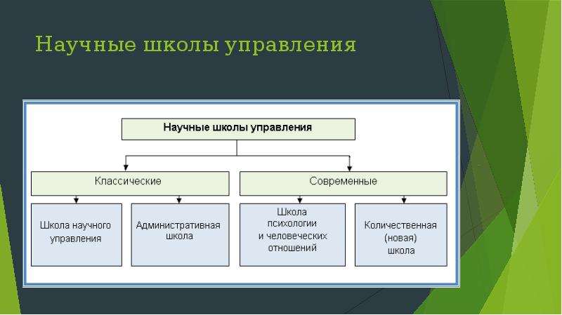 Научные школы требования