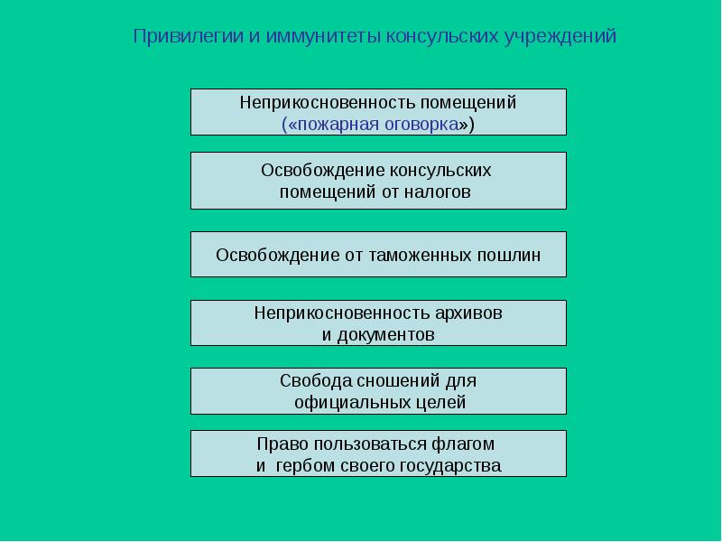 Консульские учреждения презентация