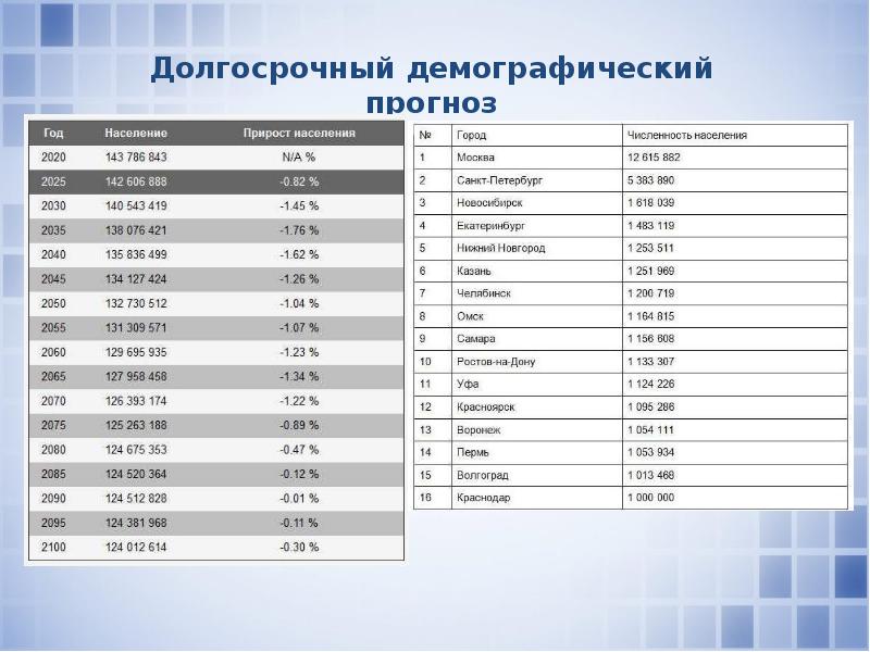 Демографический прогноз презентация