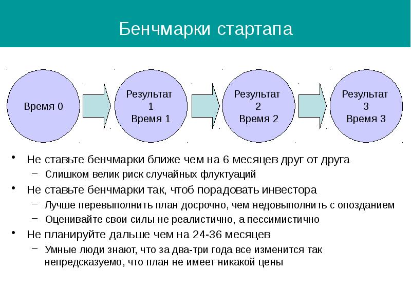 Старт ап проекты что это