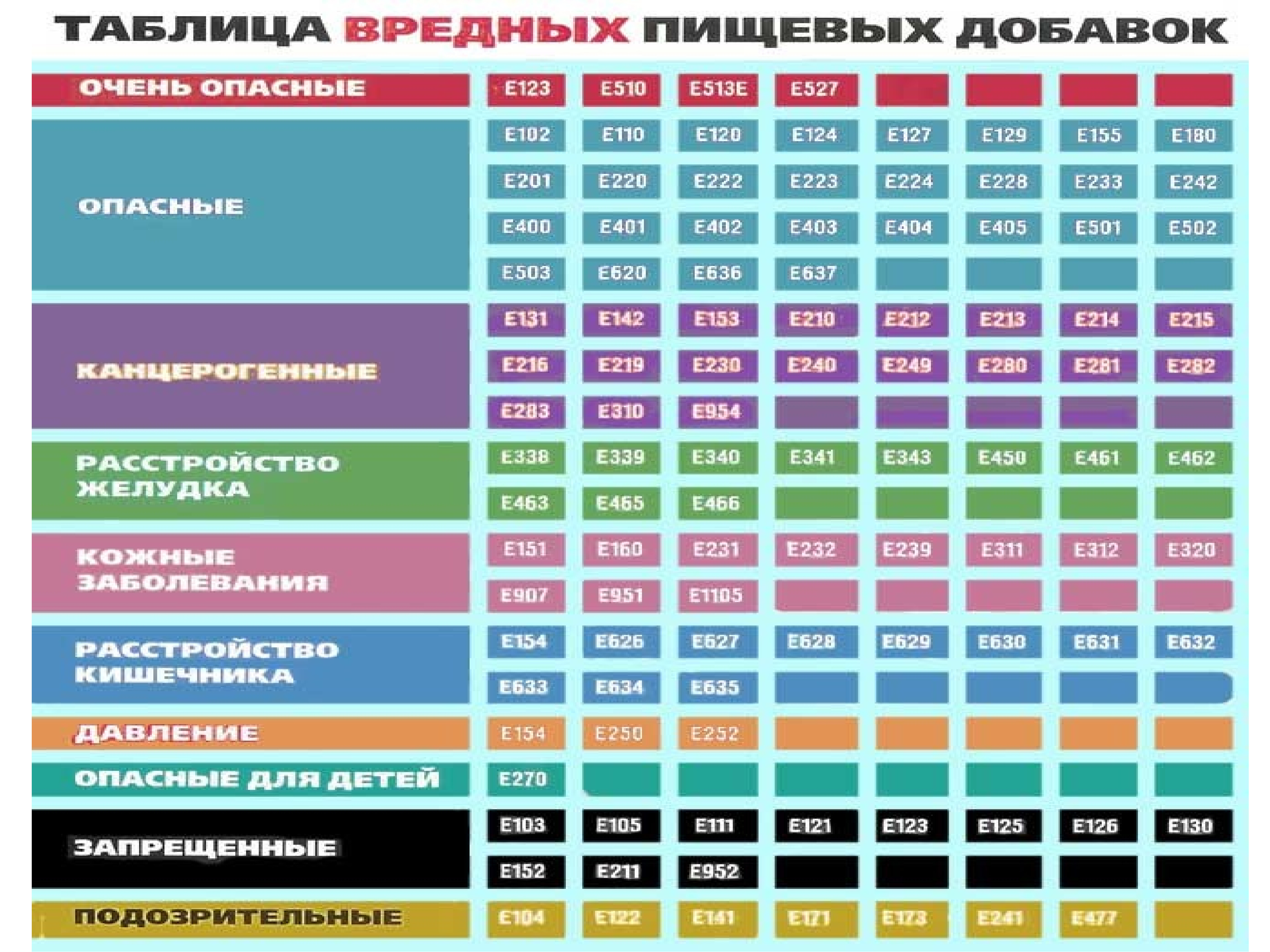 Диета с пищевыми добавками за месяц Диета с пищевыми добавками за месяц