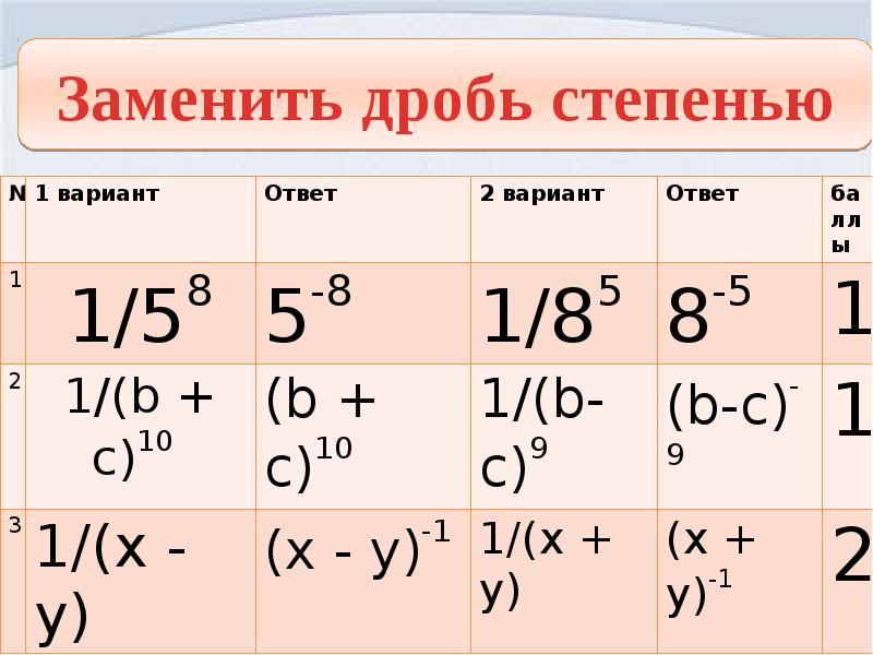 Степень с целым показателем 8 класс алгебра