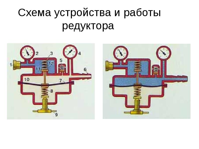 Кислородный редуктор схема работы