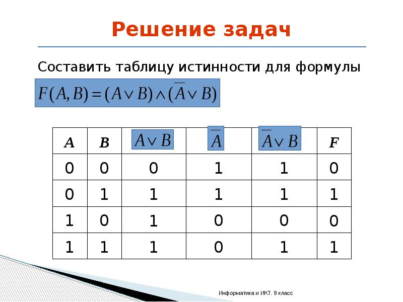 Логика информатика презентация. Алгебра логики Информатика решение задач. Основы алгебры логики таблицы истинности. Операция алгебры логики 10 класс. Алгебра логики Информатика задачи.