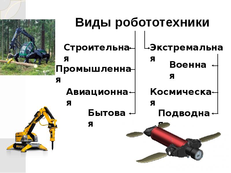 Введение в робототехнику 5 класс презентация