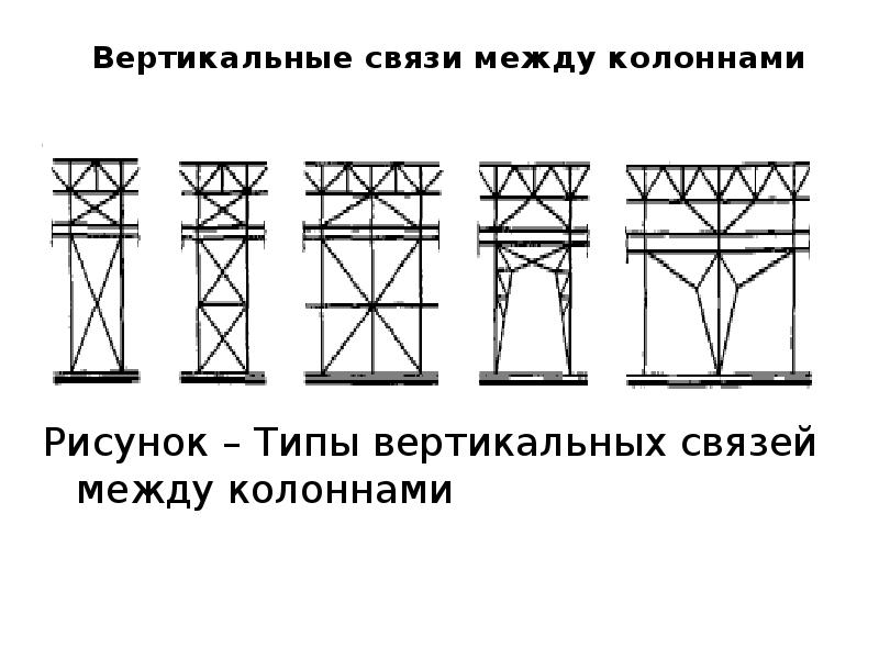 Вертикальная металлическая связь. Металлические связи между колоннами. Вертикальные связи в металлическом каркасе. Вертикальные связи жесткости. Связи жесткости в металлическом каркасе.