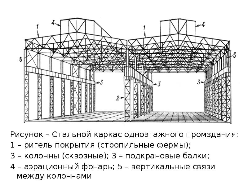 Связи в строительстве. Металлический каркас одноэтажных промзданий. Лекция балки фермы ригели. Стальной каркас одноэтажных промзданий. Металлический каркас одноэтажного промздания.