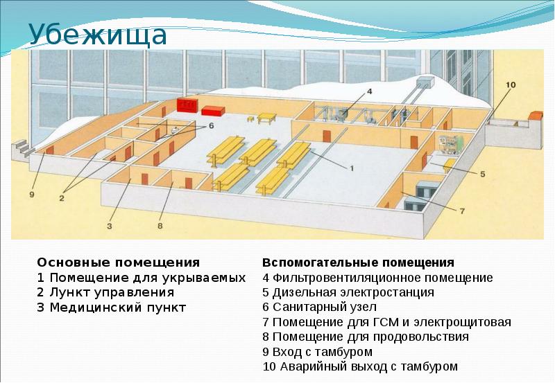 План перевода защитного сооружения гражданской обороны на режим приема укрываемых