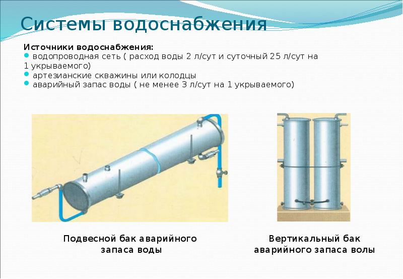 Фото защитных сооружений гражданской обороны