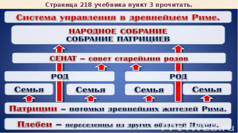 Страница 218 учебника пункт 3 прочитать.