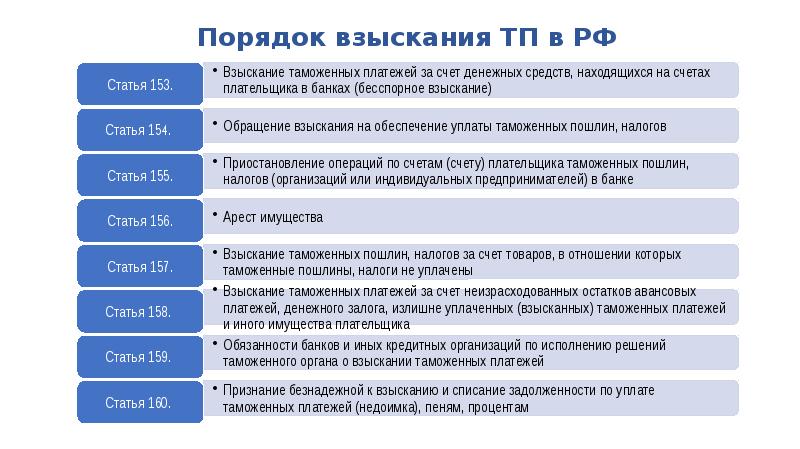 Порядок уплаты таможенных платежей презентация