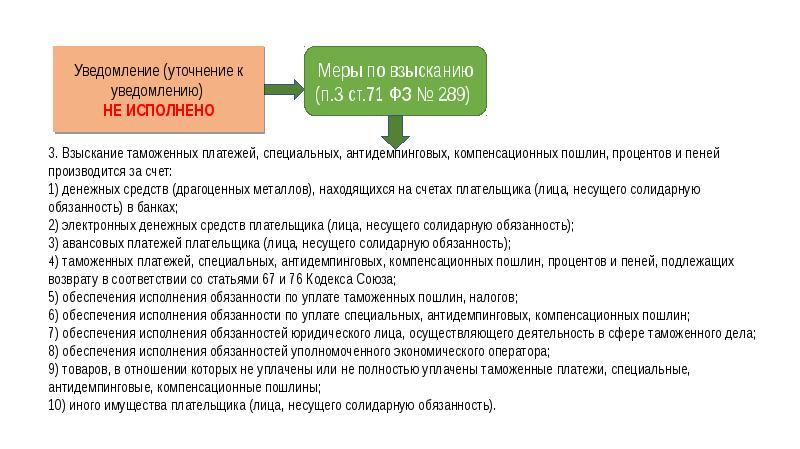 Порядок уплаты таможенных платежей презентация