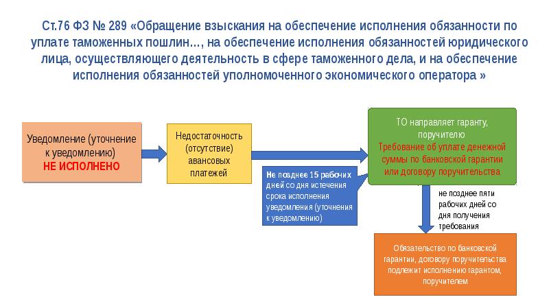 Понятие и виды таможенных платежей презентация