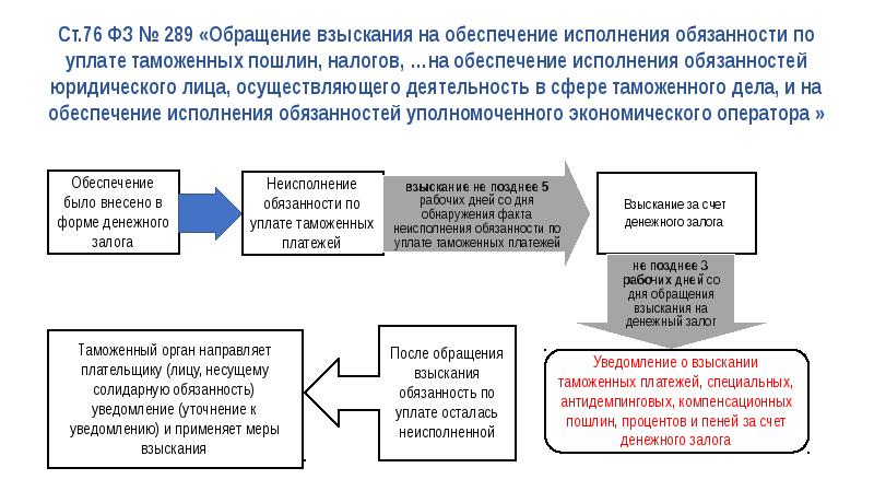 Таможенные платежи презентация