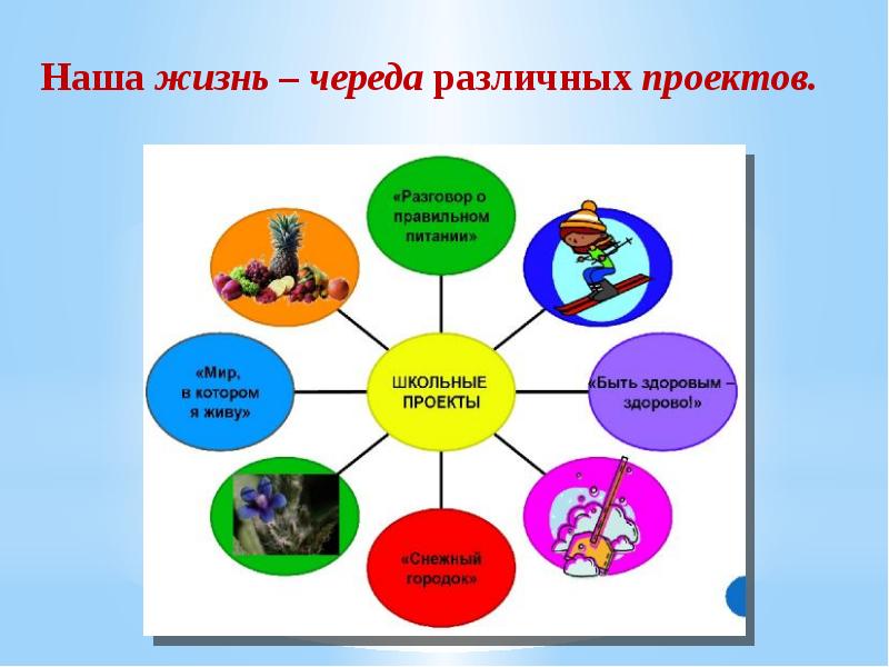 Как правильно защитить проект с презентацией в 9 классе