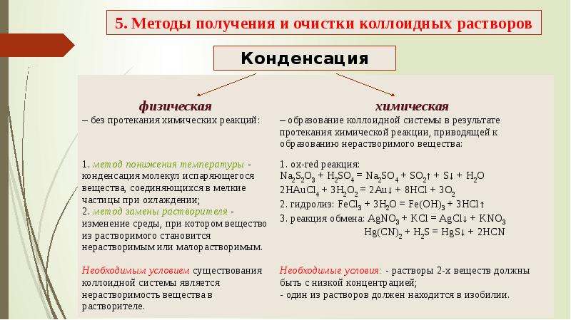 Каким способом можно получить. Методы получения коллоидных растворов. Метод получения коллоидного раствора. Способы получения и очистки коллоидных растворов. Методы получения коллоидных систем.