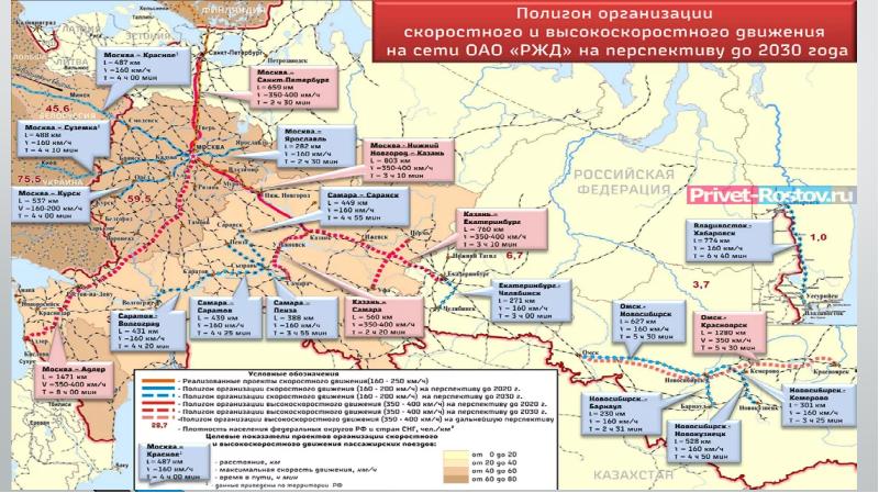 Основные характеристики проекта москва санкт петербург