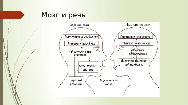 Речевая деятельность картинки