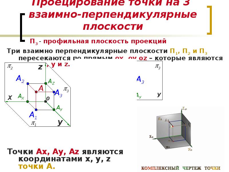 Проецирование это. Проецирование на 3 взаимно перпендикулярные плоскости. Плоскости п1 п2 п3. Проецирование на три взаимно перпендикулярные плоскости проекции. Проецирование точки на три взаимно перпендикулярные плоскости.