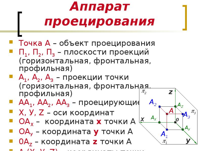 Горизонтальная точка