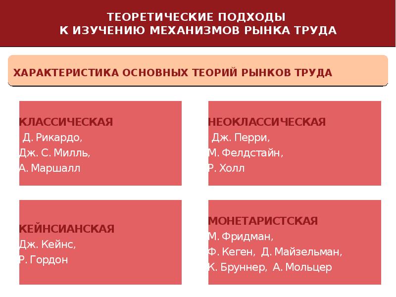 Кем быть исследование рынка труда в россии проект