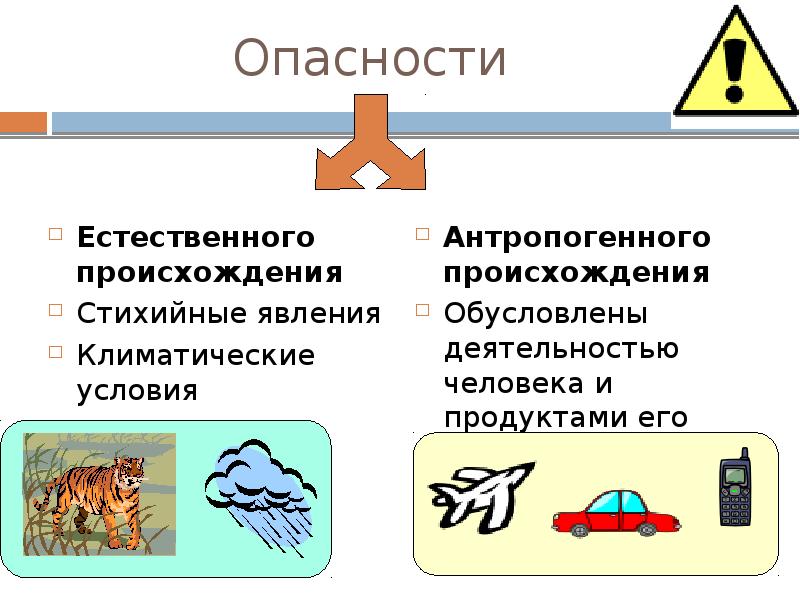 Опасность обитания. Опасности естественного происхождения. Опасности естественного и антропогенного происхождения.. Виды естественных опасностей. Воздействие опасностей на человека.