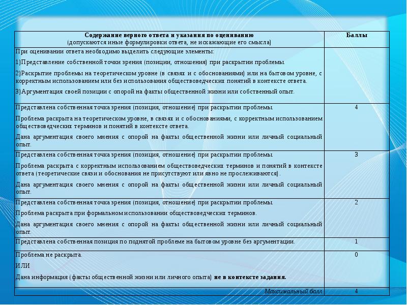 Подготовка к егэ политика презентация