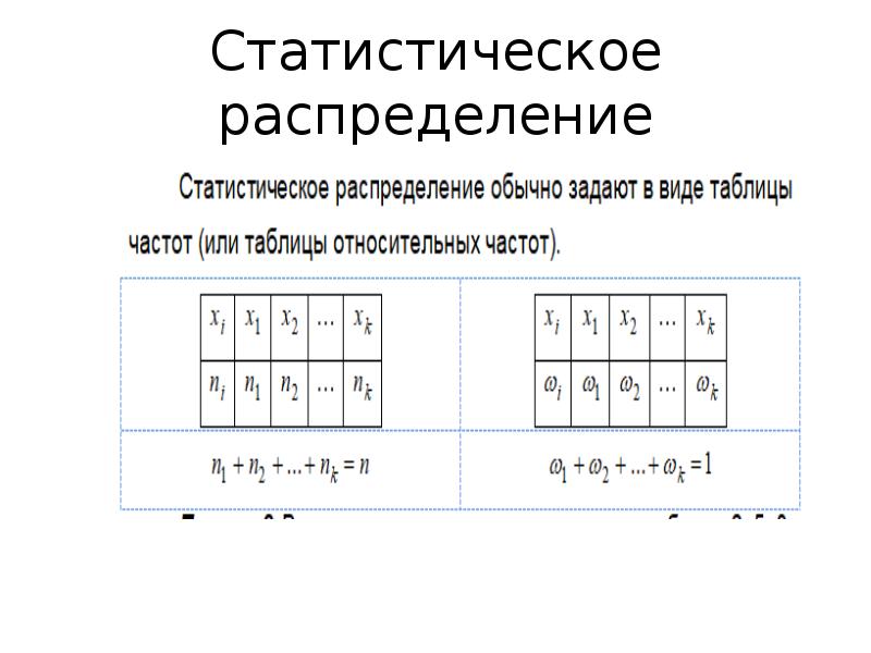 Элементы математической статистики презентация