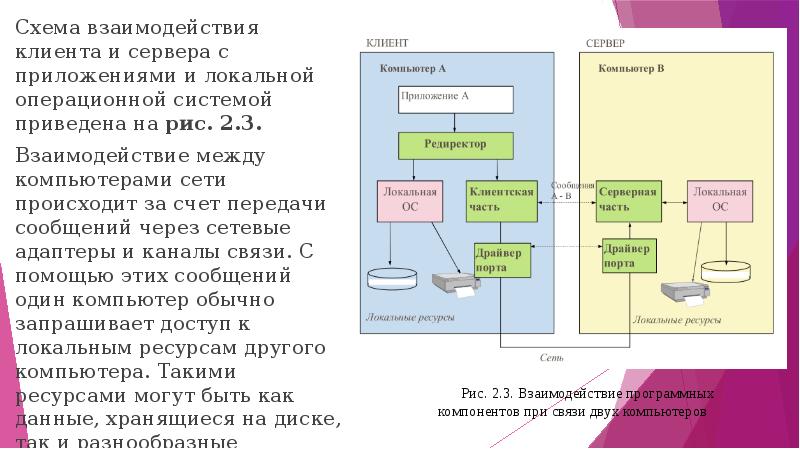 Схема взаимодействия клиента и сервера с приложениями и локальной операционной системой