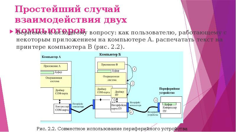 Простейший случай взаимодействия двух компьютеров Вернемся к исходному вопросу: как пользователю,