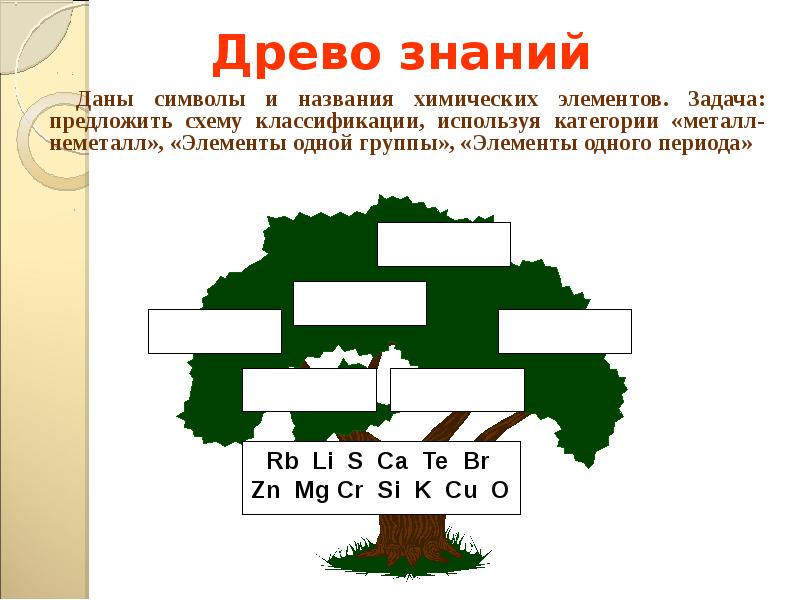 По каким группам распределены сообщества дополни схему напиши названия групп