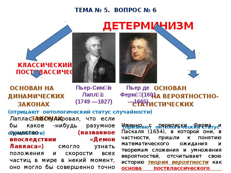 Детерминизм и индетерминизм презентация философия