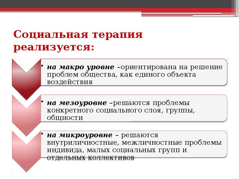 Социальная терапия презентация