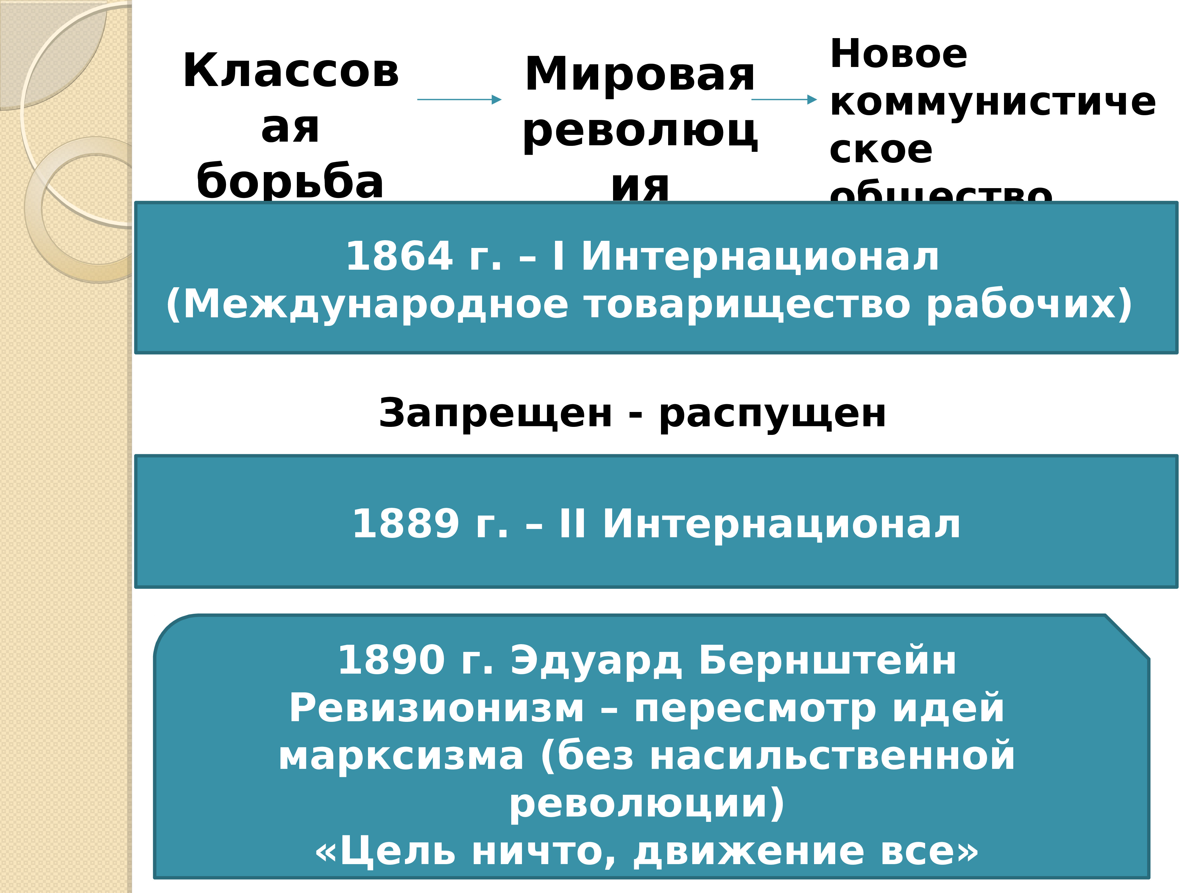 Второй интернационал презентация