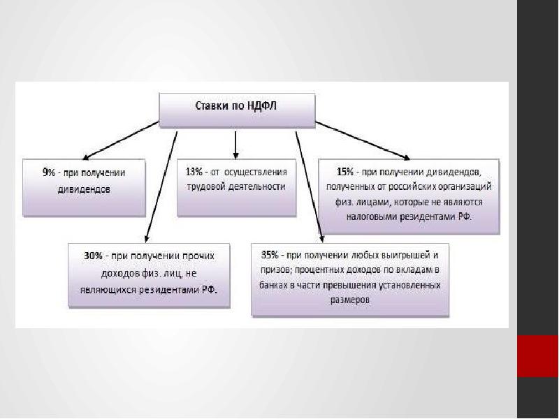 Налог на доходы физических лиц презентация