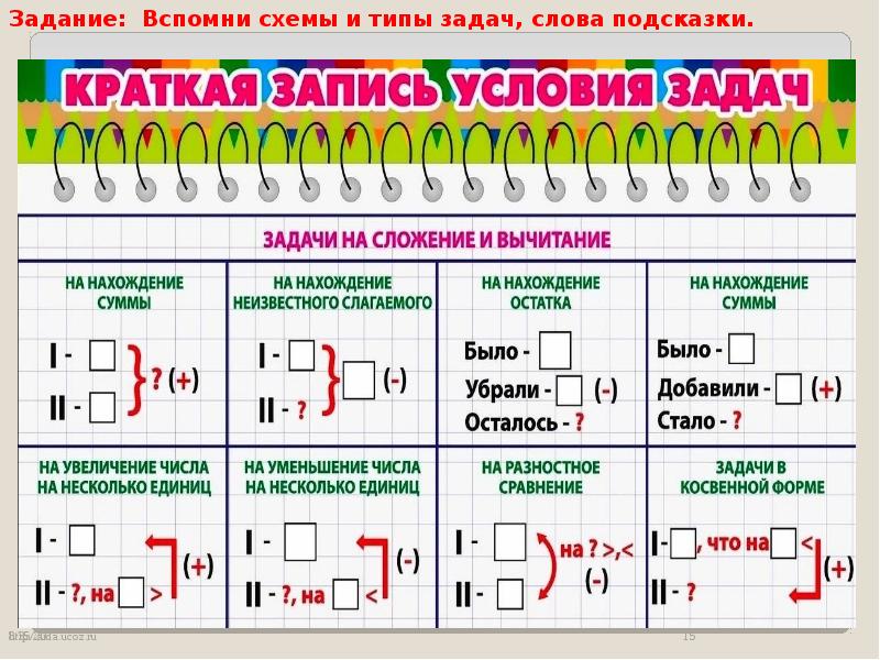 Схемы в математике