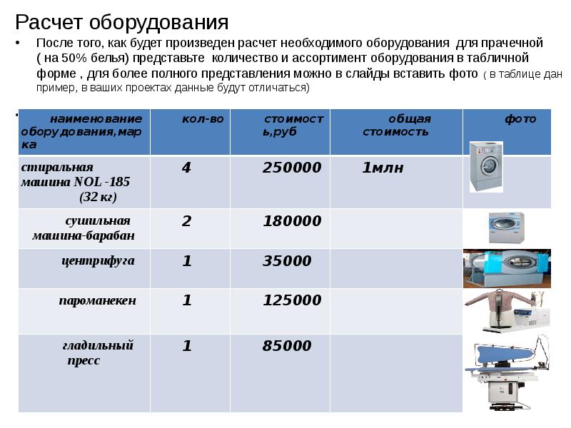 Технологическая карта стирки белья в прачечной