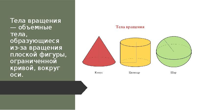 Нарисуйте тела вращения образованные вращением плоских фигур изображенных