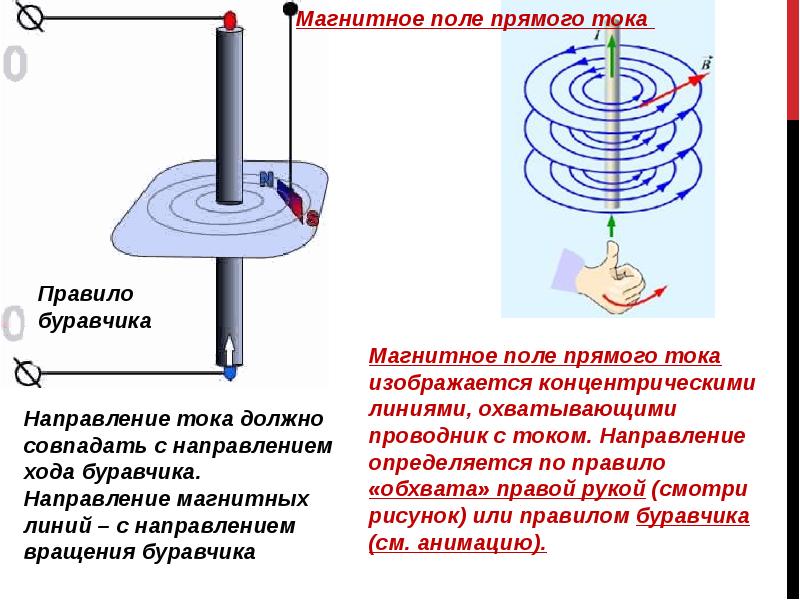 Физика 9 магнитное поле презентация 9 класс