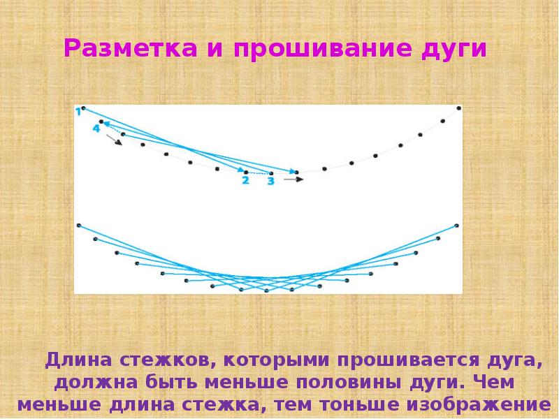 Прямая строчка и перевивы для чего они нужны закладка и салфетка 1 класс презентация